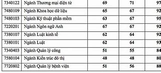 Điểm Chuẩn Đh Kinh Tế Tphcm 2021