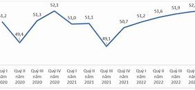 Độ Tuổi Lao Động Năm 2023