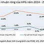 Doanh Thu Tính Thuế Tiếng Trung Là Gì