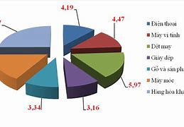 Hạn Ngạch Xuất Khẩu Gạo Của Việt Nam 2024