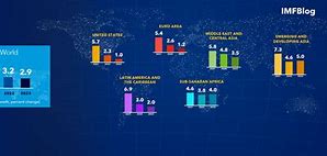 Tăng Trưởng Gdp Thế Giới 2023