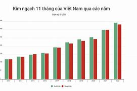 Xuất Khẩu Lao Đông Pháp Tại Việt Nam 2023 Bao Nhiêu